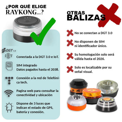 ¡Último día! ¡80% de descuento por Navidad! Baliza V16 | 2ª GENERACION Geolocalización DGT 3.0 | Luz Emergencia Coche Homologado DGT | SIM y Datos Pagados hasta 2038